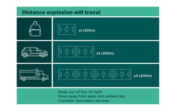 Action Counter Terrorism Graphic