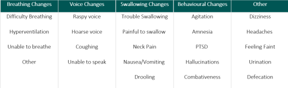 Non-fatal Strangulation