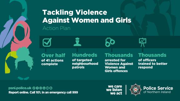 Tackling Violence Against Women and Girls Action Plan. Over half of 41 actions complete. Hundreds of targeted neighbourhood patrols. Thousands arrested for Violence Against Women and Girls offences. Thousands of officers trained to better respond.